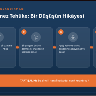 Temel İş Sağlığı ve Güvenliği Eğitim Sunumu | Hazır İSG Eğitim Slaytı