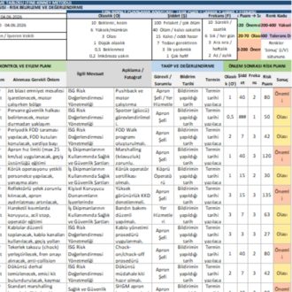 Havalimanları İçin Kapsamlı  Risk Analizi | Güncel Mevzuata Göre Hazırlandı
