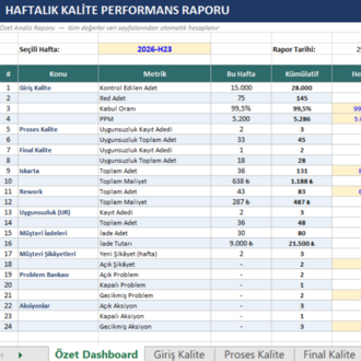 Haftalık Kalite Performans Raporu