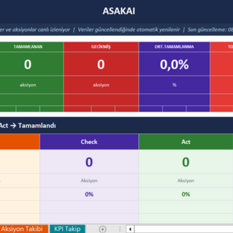 ASAKAI DASHBOARD