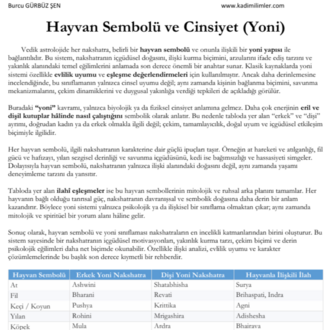Vedik Astrolojide Nakshatralar - Burcu GÜRBÜZ ŞEN (Dijital Ürün - .pdf)