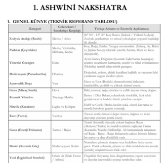 Vedik Astrolojide Nakshatralar - Burcu GÜRBÜZ ŞEN (Dijital Ürün - .pdf)