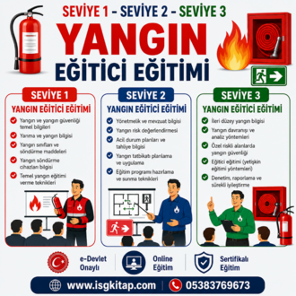 SEVİYE 1+ SEVİYE 2+SEVİYE 3 YANGIN EĞİTİCİ EĞİTİMLERİ