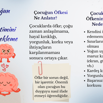 Öfke Yönetiminde Çocuğu Nasıl Destekleyebiliriz? Veli bilgilendirme kitapçığı