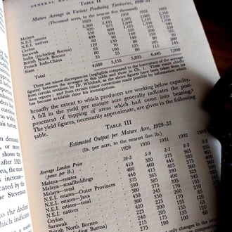 P. T. Bauer — The Rubber Industry: A Study in Competition and Monopoly * 1948