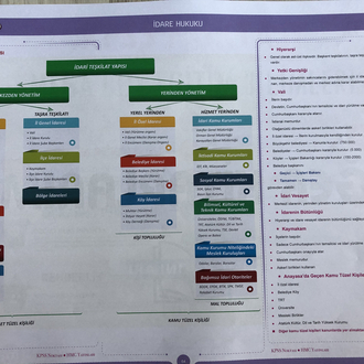 Kpss / AGS Genel Kültür PDF DİJİTAL Konu Anlatımı ( Kitap Değil )