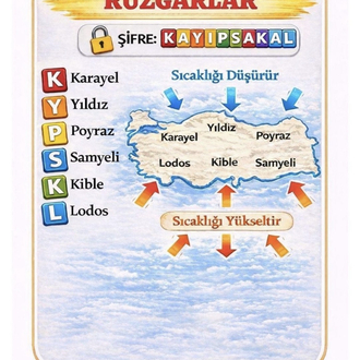 KPSS AGS TYT Şifreler PDF/Dijital ( Kitap Değil )
