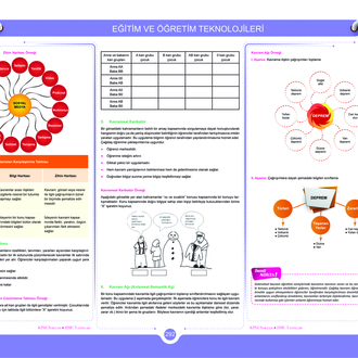 AGS Eğitim Bilimleri Pratik Konu Anlatımı PDF / DİJİTAL ( Kitap Değil )