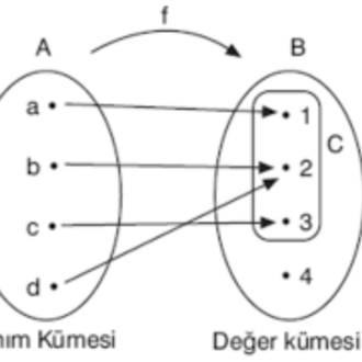 FONKSİYON FÖYÜ