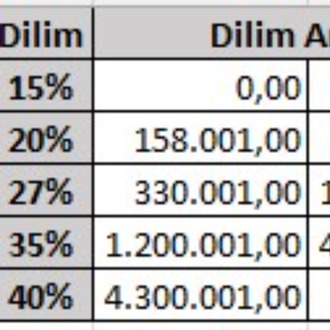 Excel Toplu Kıdem ve İhbar Tazminatı Hesaplama