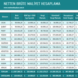 Excel İşveren Maliyeti Hesaplama Programı