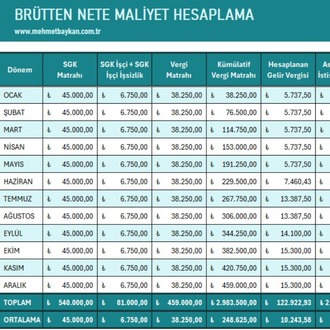Excel İşveren Maliyeti Hesaplama Programı