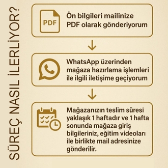 WORLDWİDE SELLER ACADEMY (SİLVER UYELİK)