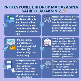 WORLDWİDE SELLER ACADEMY (SİLVER UYELİK)