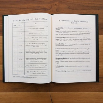 Bahçe Ajandası