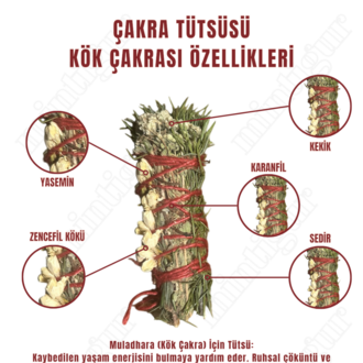 Çakra Tütsü Sepet seti (7 adet demet tütsü+sepet)