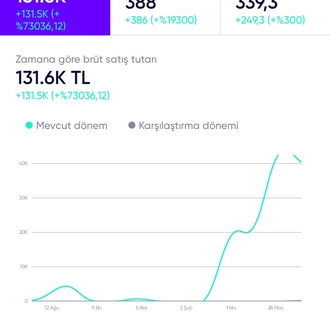 Instagram’dan Para Kazanma E-Kitap