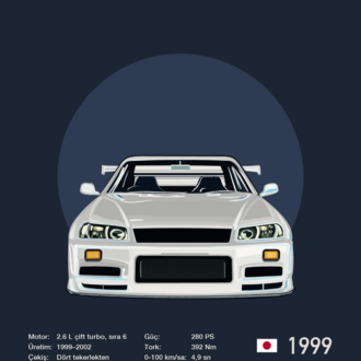 Skyline R34 Poster