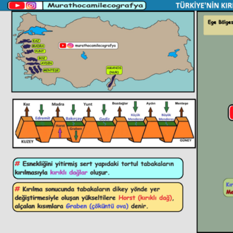 2026 KPSS-AGS COĞRAFYA VİDEO DERS NOTLARI KİTAP OLARAK GELMEZ! (mail ya da watsaptan gönderilir)