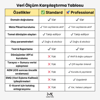 Meta Reklam Altyapısı Kurulum Paketi