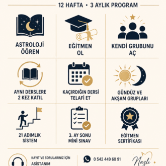  21 ADIMDA HARİTA OKUMA EĞİTİMİ