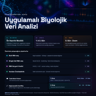 Uygulamali Biyoinformatik ve Biyolojik Data Analizi Workshop