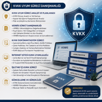 ŞİRKETİNİZ VEYA İŞYERİNİZ İÇİN KVKK UYUM SÜRECİ DANIŞMANLIĞI