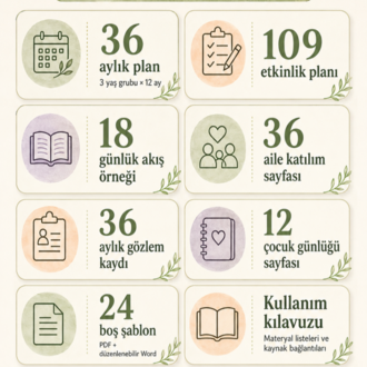 0–36 Ay Eğitimci Mega Planlama Paketi 2026–2027 | 329 Sayfa + 24 Düzenlenebilir Şablon