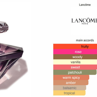 Trésor by Lancôme Muadili 50 ML