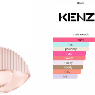 Kenzo World Muadili 50 ML