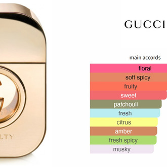 Gucci Guilty Muadili 50 ML