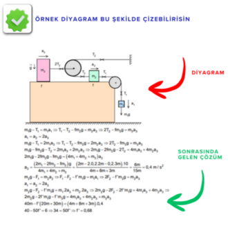 FİZİK OLİMPİYATLARI I – MEKANİK: BAŞARIYA GİDEN YOLUN HARİTASI
