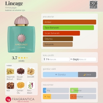 Amouage Lineage Edp Unisex Parfüm 100ml