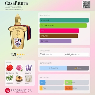 Casamorati Futura Edp Unisex Parfüm 100ml