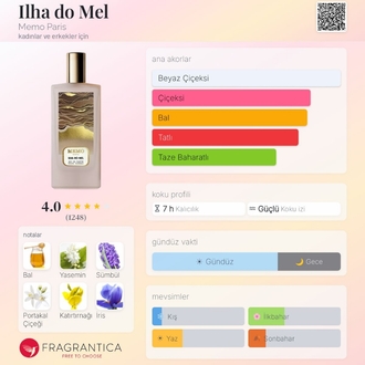 Memo İlha Do Mel Edp Unisex Parfüm 75ml