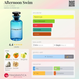 Louis Vuitton Afternoon Swim Edp Unisex Parfüm 100ml