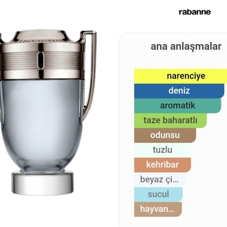 Paco Rabanne Invictus Erkek Parfüm Edt 100 Ml