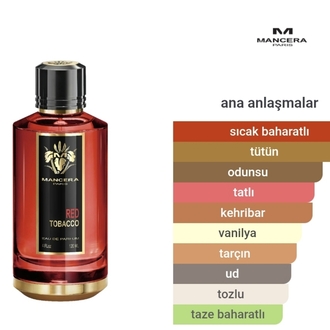 Mancera Red Tobacco Edp Unisex 120ml