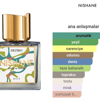 Nishane Deziro Edp Unisex Parfüm 100ml