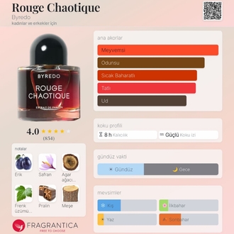 Byredo Rouge Chaotique Unisex Parfüm 100ml