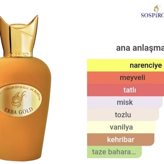 Sospiro Erba Gold Edp Unisex 100ml