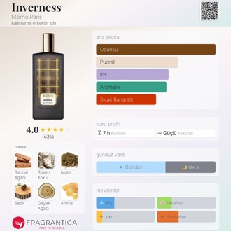 Memo İnverness Edp Unisex Parfüm 75ml 