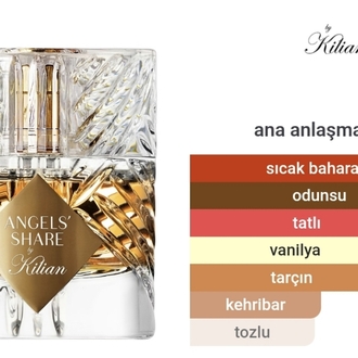 Kilian Paris Angels' Share Edp Unisex 50ml
