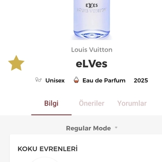 Louis Vuitton Elves Edp Unisex Parfüm 100ml