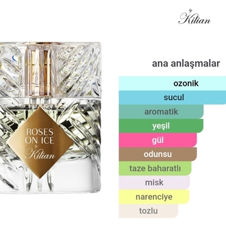 Kilian Roses On İce Edp Unisex 50ml