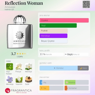 Amouage Reflection Edp Kadın Parfümü 100ml 