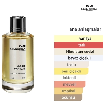 Mancera Paris Coco Vanille Edp Unisex 120ml