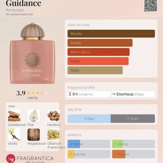 Amouage Guidance Edp Unisex Parfüm 100ml