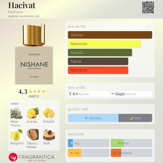 Nishane Hacivat Edp Unisex Parfüm 100ml 