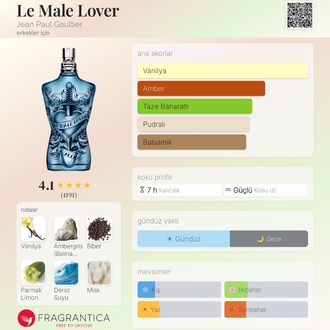 Jean Paul Gaultier Le Male Lover Edp Erkek Parfümü 125ml